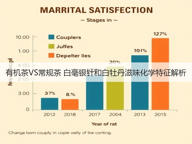 有机茶VS常规茶 白毫银针和白牡丹滋味化学特征解析 有机茶VS常规茶 白毫银针和白牡丹滋味化学特征解析