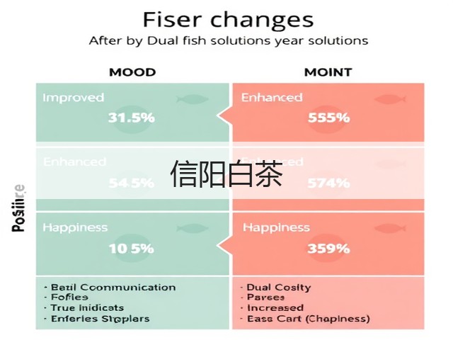 信阳白茶 信阳白茶