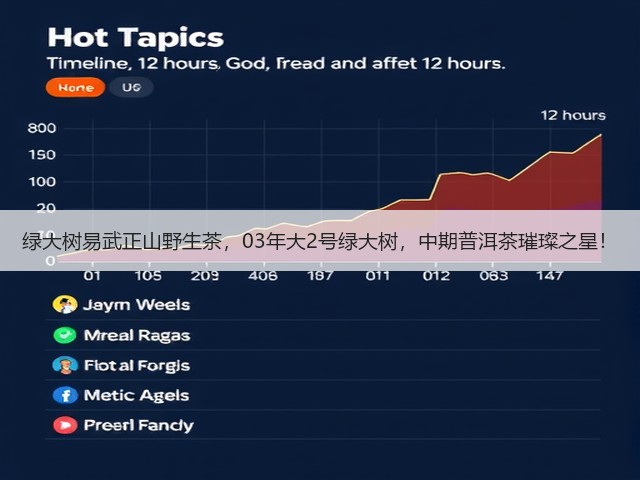 绿大树易武正山野生茶,03年大2号绿大树,中期普洱茶璀璨之星! 绿大树易武正山野生茶,03年大2号绿大树,中期普洱茶璀璨之星!