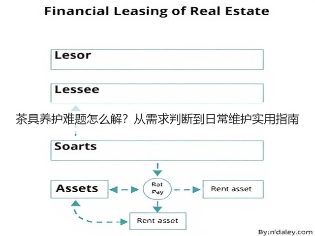茶具养护难题怎么解？从需求判断到日常维护实用指南