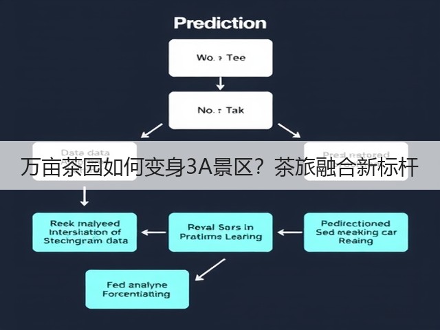 万亩茶园如何变身3A景区？茶旅融合新标杆