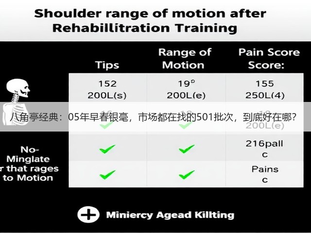 八角亭经典：05年早春银毫，市场都在找的501批次，到底好在哪？