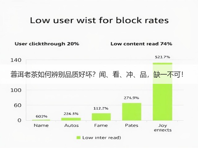 普洱老茶如何辨别品质好坏?闻、看、冲、品,缺一不可! 普洱老茶如何辨别品质好坏?闻、看、冲、品,缺一不可!