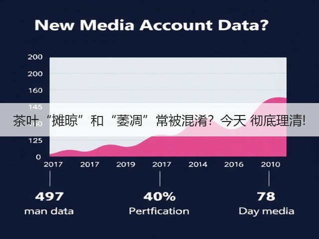 茶叶“摊晾”和“萎凋”常被混淆?今天 彻底理清! 茶叶“摊晾”和“萎凋”常被混淆?今天 彻底理清!