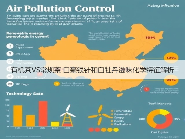 有机茶VS常规茶 白毫银针和白牡丹滋味化学特征解析