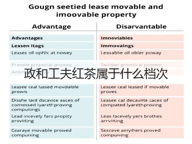 政和工夫红茶属于什么档次