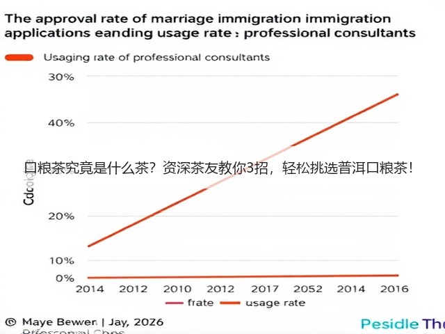 口粮茶究竟是什么茶?资深茶友教你3招,轻松挑选普洱口粮茶! 口粮茶究竟是什么茶?资深茶友教你3招,轻松挑选普洱口粮茶!