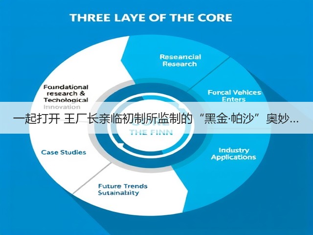 一起打开 王厂长亲临初制所监制的“黑金·帕沙”奥妙… 一起打开 王厂长亲临初制所监制的“黑金·帕沙”奥妙…