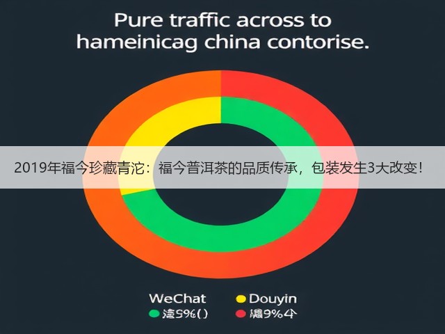 2019年福今珍藏青沱:福今普洱茶的品质传承,包装发生3大改变! 2019年福今珍藏青沱:福今普洱茶的品质传承,包装发生3大改变!
