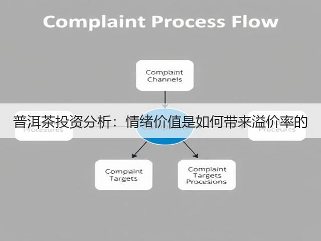 普洱茶投资分析:情绪价值是如何带来溢价率的 普洱茶投资分析:情绪价值是如何带来溢价率的