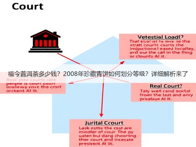 福今普洱茶多少钱?2008年珍藏青饼如何划分等级?详细解析来了 福今普洱茶多少钱?2008年珍藏青饼如何划分等级?详细解析来了