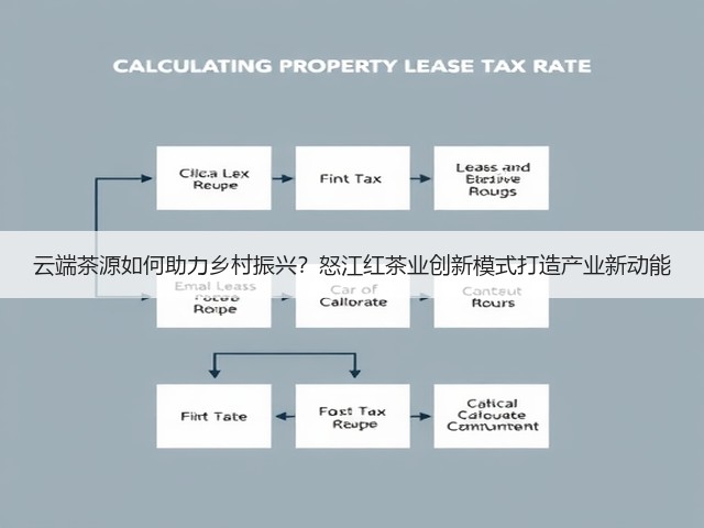 云端茶源如何助力乡村振兴？怒江红茶业创新模式打造产业新动能