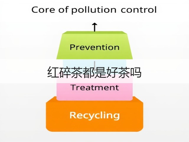 红碎茶都是好茶吗
