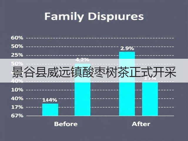 景谷县威远镇酸枣树茶正式开采 景谷县威远镇酸枣树茶正式开采