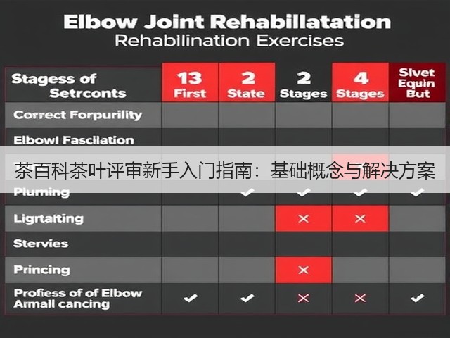 茶百科茶叶评审新手入门指南：基础概念与解决方案