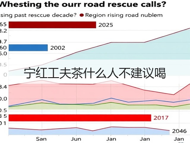 宁红工夫茶什么人不建议喝 宁红工夫茶什么人不建议喝