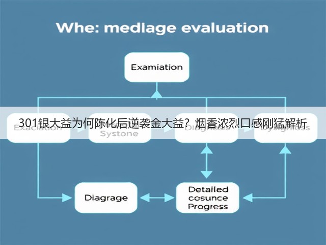 301银大益为何陈化后逆袭金大益？烟香浓烈口感刚猛解析