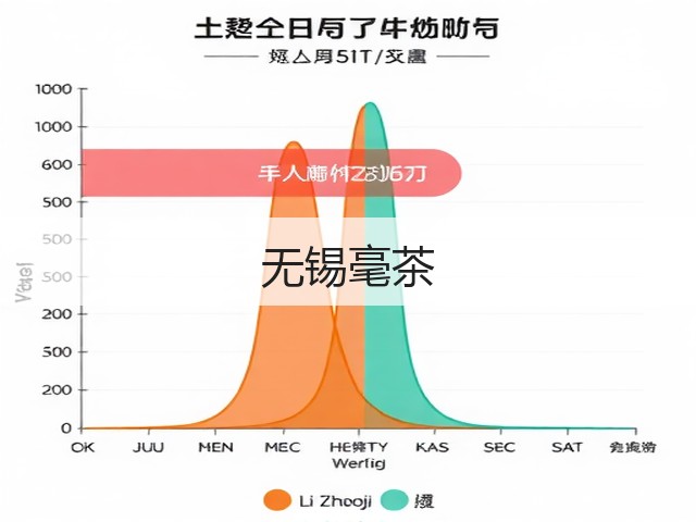 无锡毫茶