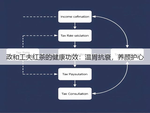 政和工夫红茶的健康功效:温胃抗衰,养颜护心 政和工夫红茶的健康功效:温胃抗衰,养颜护心