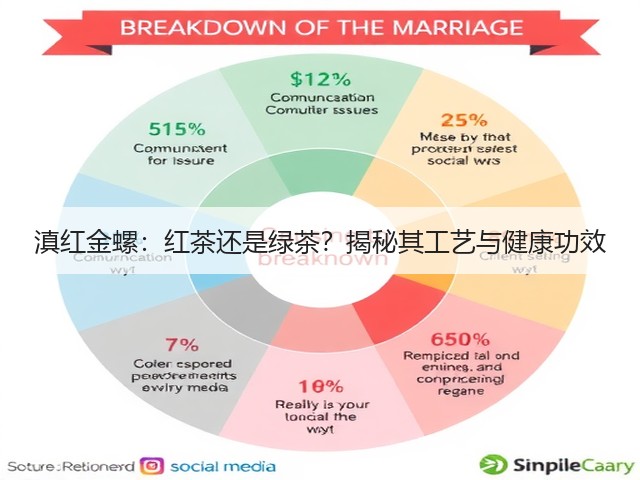 滇红金螺:红茶还是绿茶?揭秘其工艺与健康功效 滇红金螺:红茶还是绿茶?揭秘其工艺与健康功效