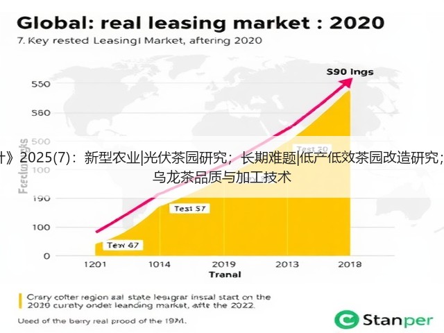 《中国茶叶》2025(7):新型农业|光伏茶园研究;长期难题|低产低效茶园改造研究;年度进展 乌龙茶品质与加工技术 《中国茶叶》2025(7):新型农业|光伏茶园研究;长期难题|低产低效茶园改造研究;年度进展 乌龙茶品质与加工技术