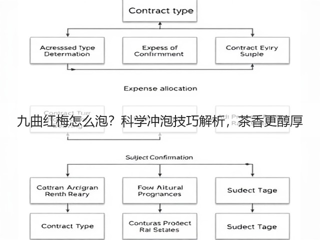 九曲红梅怎么泡？科学冲泡技巧解析，茶香更醇厚