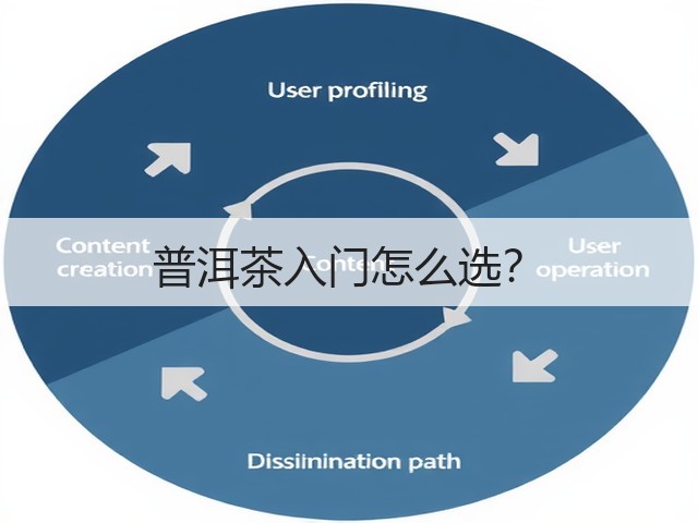 普洱茶入门怎么选? 普洱茶入门怎么选?
