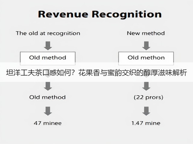 坦洋工夫茶口感如何?花果香与蜜韵交织的醇厚滋味解析 坦洋工夫茶口感如何?花果香与蜜韵交织的醇厚滋味解析